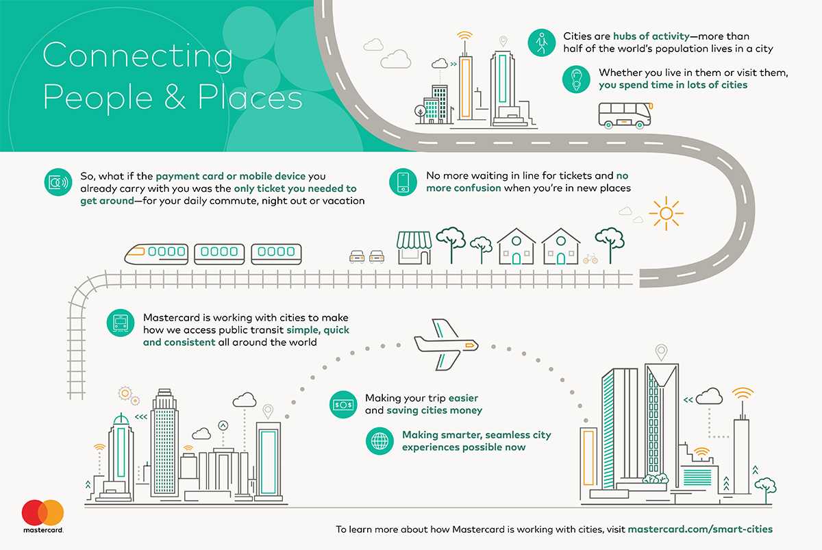 How cities work. Умный город. Sofiatraffic.