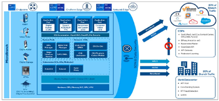 Micro Branch Architecture