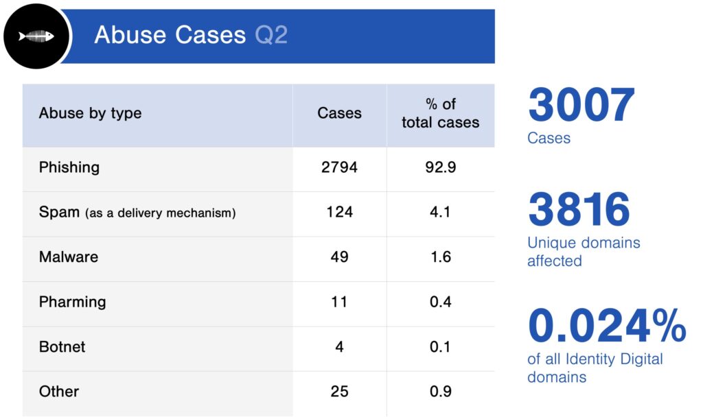 Q2-abuse-cases-scaled