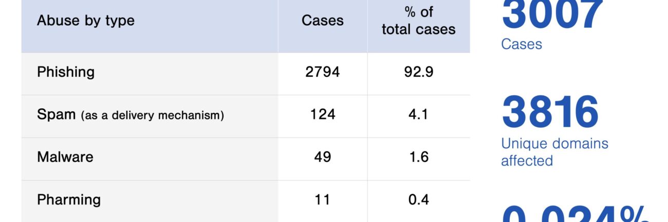 Q2-abuse-cases-scaled